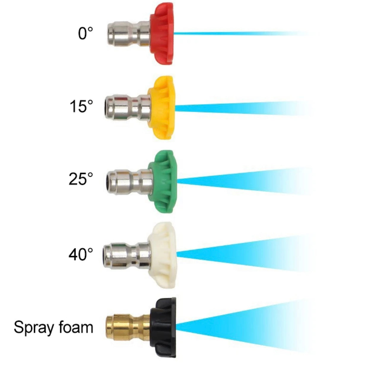 Quick connector voor Karcher